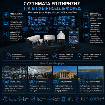 CCTV εγκατάσταση Visiotec