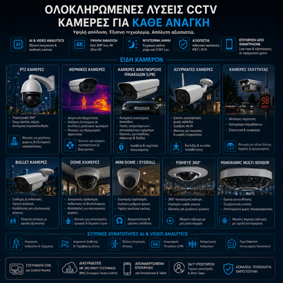Video Analytics Visiotec